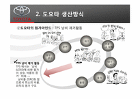 [생산운영관리] 도요타리콜사태 위기 관리 사례-10