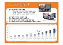[마케팅] SK에너지 2차 전지 사업에서의 B2C마케팅 전략-5