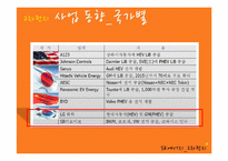 [마케팅] SK에너지 2차 전지 사업에서의 B2C마케팅 전략-7