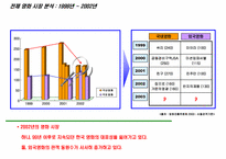 [마케팅 홍보] 무협서사극 `청풍명월` 마케팅 PR 전략-3