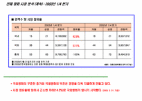 [마케팅 홍보] 무협서사극 `청풍명월` 마케팅 PR 전략-4