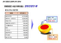 [마케팅 홍보] 무협서사극 `청풍명월` 마케팅 PR 전략-6