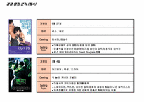 [마케팅 홍보] 무협서사극 `청풍명월` 마케팅 PR 전략-11