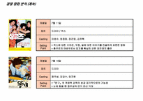 [마케팅 홍보] 무협서사극 `청풍명월` 마케팅 PR 전략-12