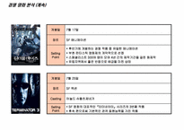 [마케팅 홍보] 무협서사극 `청풍명월` 마케팅 PR 전략-13