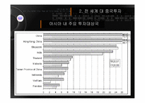 [국제경제론] 중국의 성별 투자분석과 시사점-4