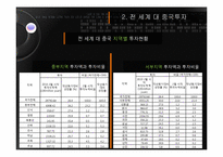 [국제경제론] 중국의 성별 투자분석과 시사점-10