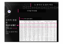 [국제경제론] 중국의 성별 투자분석과 시사점-12