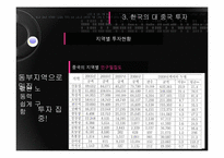 [국제경제론] 중국의 성별 투자분석과 시사점-13