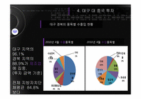 [국제경제론] 중국의 성별 투자분석과 시사점-15