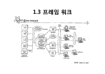 [MIS 경영정보 시스템] 비즈니스 인텔리전스-11