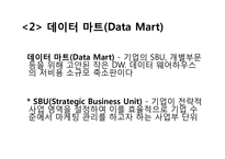 [MIS 경영정보 시스템] 비즈니스 인텔리전스-15
