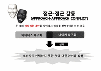 [소비자 행동론]구매 후 부조화 귀인이론-5