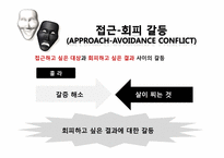 [소비자 행동론]구매 후 부조화 귀인이론-6
