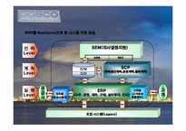 [경영학] 포스코의 SCM 구축 성공사례-10
