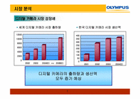 [경영학] 국내 디지털카메라 시장 올림푸스 진출 전략-1
