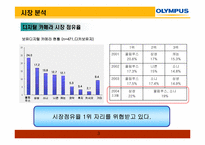 [경영학] 국내 디지털카메라 시장 올림푸스 진출 전략-3