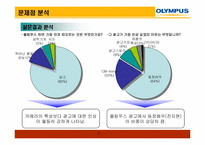 [경영학] 국내 디지털카메라 시장 올림푸스 진출 전략-7