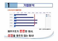 [마케팅] 신도리코 챔프 마케팅 전략-3