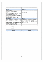 [마케팅] 조립식 가구 디자인 회사(주)소프시스 SOFSYS의 경영전략-7