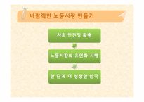 [노동경제학] 기업의 인력수요와 노동시장 유연성-18
