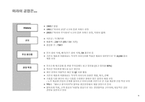 [조직행동론]기업 경영 혁신 사례-미라이 공업-2