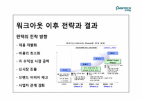 [경영학] 팬택의 기업실패 사례-15