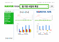 [CEO 인물조사] 최휘영 NHN 비즈니스플랫폼 사장-5