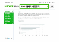 [CEO 인물조사] 최휘영 NHN 비즈니스플랫폼 사장-9