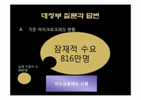 [경제학] 미소금융제도의 문제점과 해결방안-15