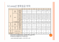 [노동경제학] 임금변화와 전망-4