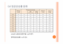 [노동경제학] 임금변화와 전망-5
