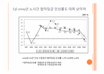[노동경제학] 임금변화와 전망-6