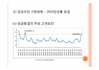 [노동경제학] 임금변화와 전망-8