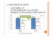 [노동경제학] 임금변화와 전망-9