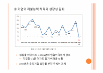 [노동경제학] 임금변화와 전망-12
