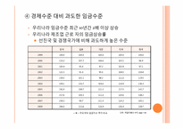 [노동경제학] 임금변화와 전망-13