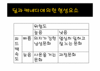 [조직행동론] 조직문화의 다양성과 형성-4