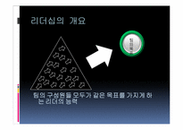 [리더십] 리더십과 동기부여-4