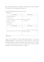 [이비지니스] 기존 SNS(트위터, 싸이월드, 네이버) 등의 시스템, 수익 구조, 커뮤니케이션 모델 분석-4