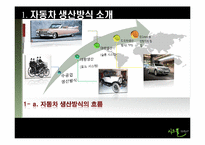 [국제기업환경] 자동차 생산방식의 혁명(도요타 생산방식(TPS) VS 포드시스템(Ford system)-5