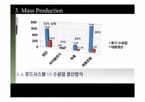 [국제기업환경] 자동차 생산방식의 혁명(도요타 생산방식(TPS) VS 포드시스템(Ford system)-13