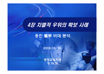 [마케팅원론] 차별적 우위의 확보 사례-웅진 룰루 비데 분석-8