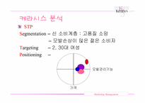 [마케팅] 케라시스 브랜드 마케팅 전략-6