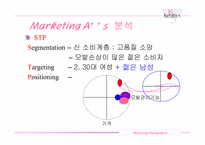[마케팅] 케라시스 브랜드 마케팅 전략-9