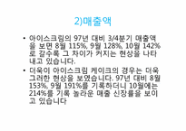 [마케팅원론] 베스킨라빈스31 마케팅전략-10