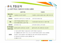 [기업과 사회] 기업의 사회적 공헌활동의 영향과 실태 분석-CJ사례를 중심으로-4