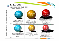 [기업과 사회] 기업의 사회적 공헌활동의 영향과 실태 분석-CJ사례를 중심으로-6