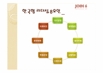 [조직과인간] 한국형 리더십 8요인 사례분석-4