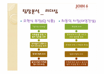 [조직과인간] 한국형 리더십 8요인 사례분석-8